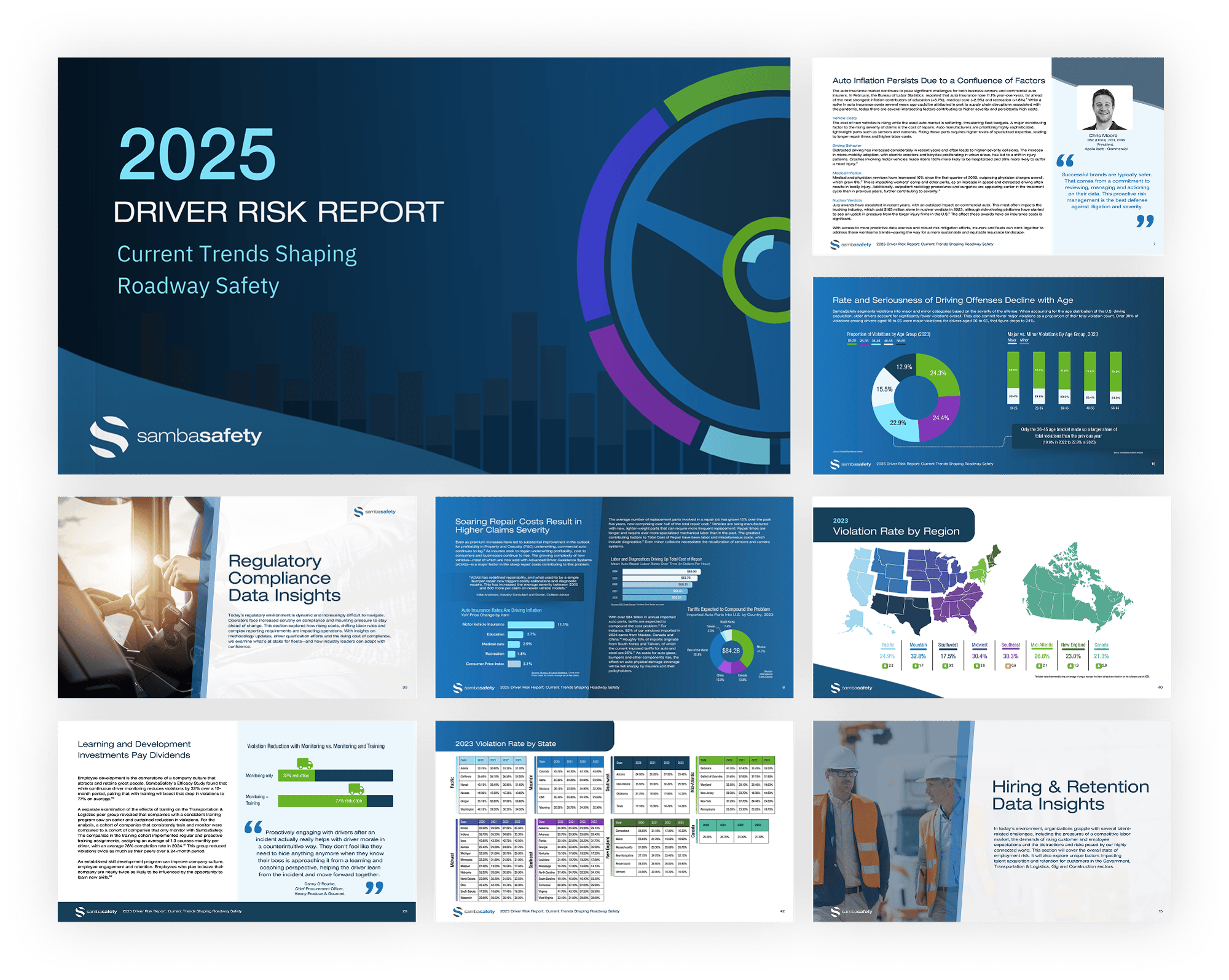 2025 Dirver Risk Report Preview